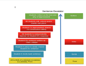 sentence escalator